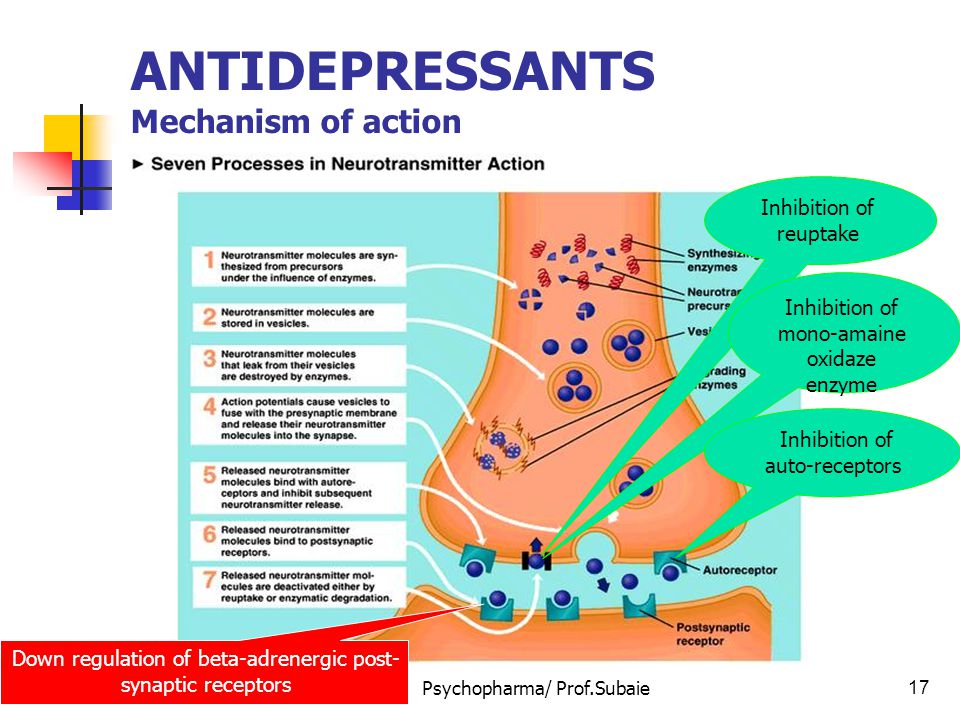 amitriptyline dysthymic disorder